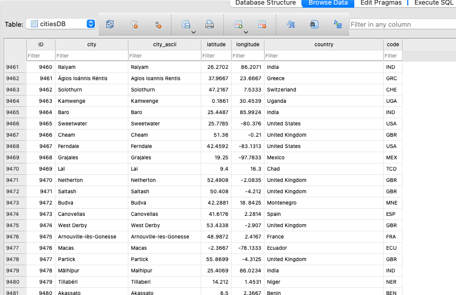 sql table