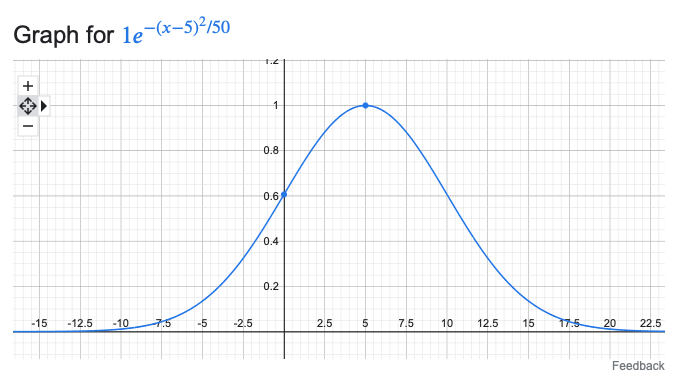 the probability field in one dimension