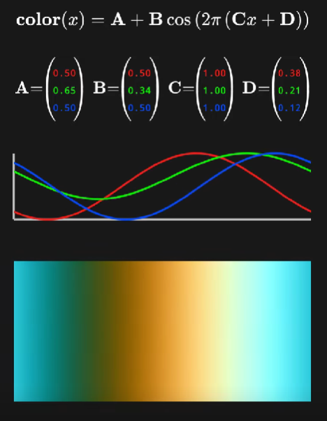 Inigo Quilez demonstrates his one-dimensional palette generator.